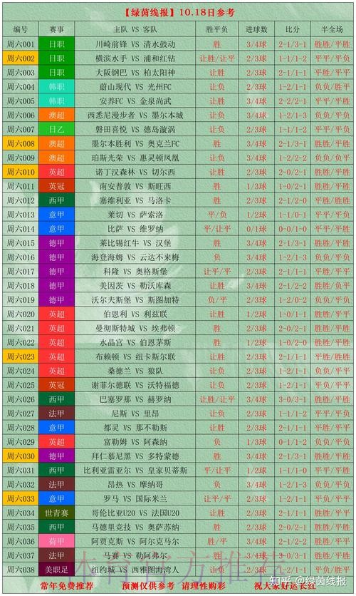 如何计算世界杯比分投注胜率 如何计算世界杯比分投注胜率